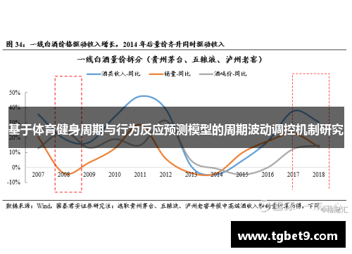 基于体育健身周期与行为反应预测模型的周期波动调控机制研究