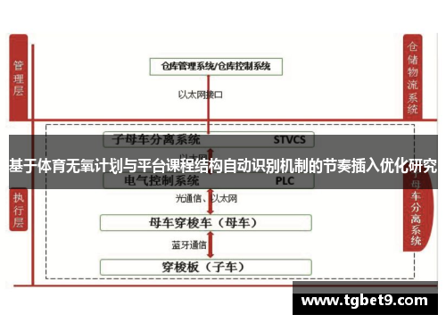 基于体育无氧计划与平台课程结构自动识别机制的节奏插入优化研究