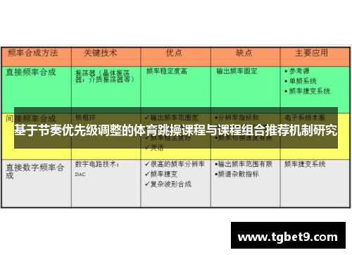 基于节奏优先级调整的体育跳操课程与课程组合推荐机制研究