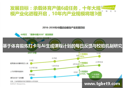 基于体育锻炼打卡与AI生成课程计划的每日反馈与校验机制研究
